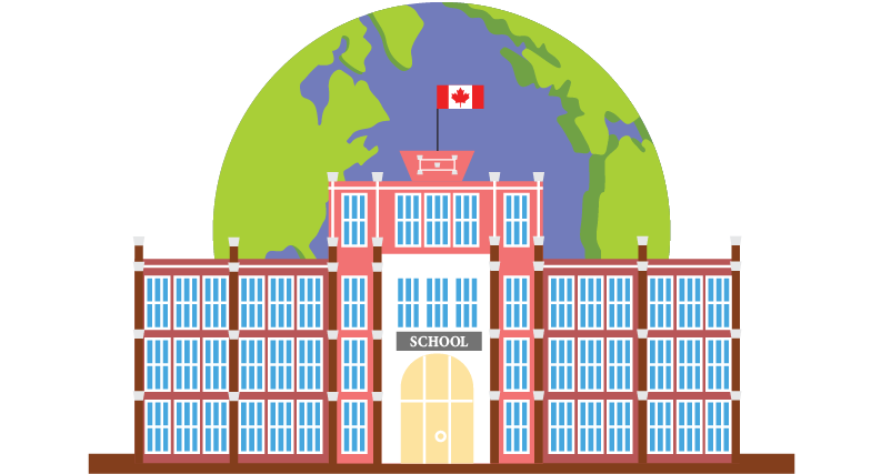 Planet School: Building a Greener World